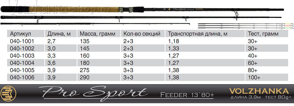 Удилище фидерное Волжанка пикер Volzhanka Pro Sport 9ft 30+ (2секции+3) тест 30гр