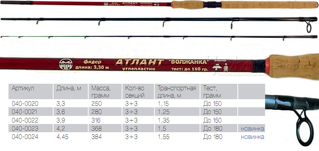Удилище фидерное Волжанка Атлант 4.45м (3 секции+3) тест до 180гр (IM7)