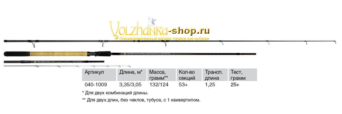 Удилище фидерное Волжанка пикер Volzhanka Pro Sport Elit 10-11ft 25+ 3.0-3.3м (5секции+3) тест 25+гр