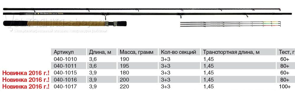 Удилище фидерное Волжанка Volzhanka Pro Sport Elit 13ft 60+ 3.9м (3секции+3) тест 60гр