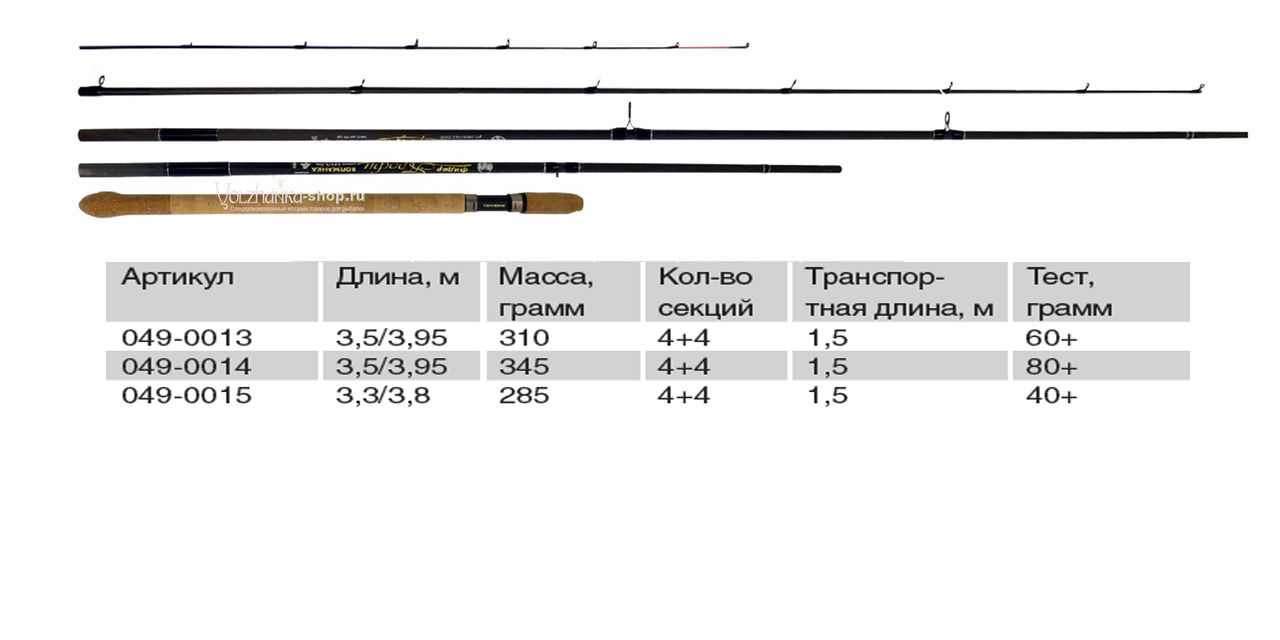 Удилище фидерное Волжанка Профи-2.0 3.3/3.8м (4 секции+4) тест 40+ г