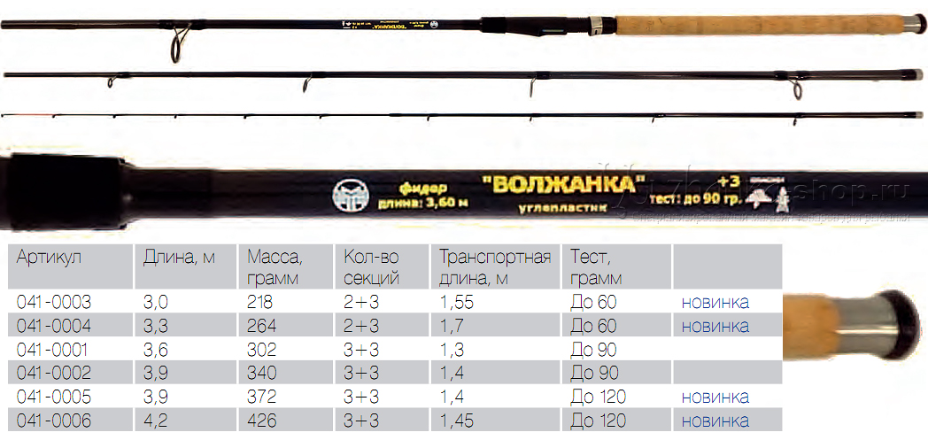 Удилище фидерное Волжанка 3.6м (3 секции+3) тест до 90гр (IM6)