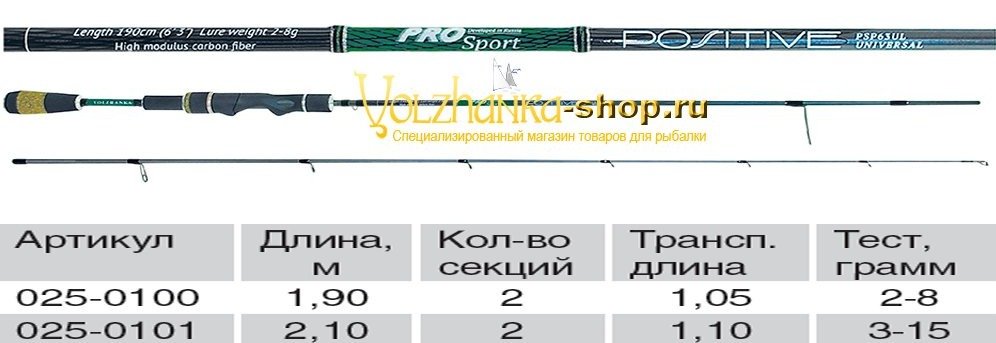 Спиннинг Волжанка Volzhanka Pro Sport Positive тест 2-8гр 1.9м (2 секции)