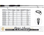 Спиннинг Волжанка Сталкер тест 15-40гр 2.1м (2 секции) (IM6)