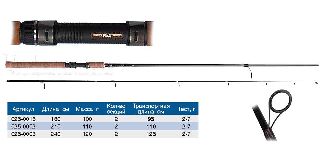 Спиннинг Волжанка Люкс 2.0 тест 7-28гр. 2.1м (2 секции) (IM12)