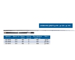 Спиннинг Волжанка Джерк тест до 120гр 2.1м (2 секции) (IM7)