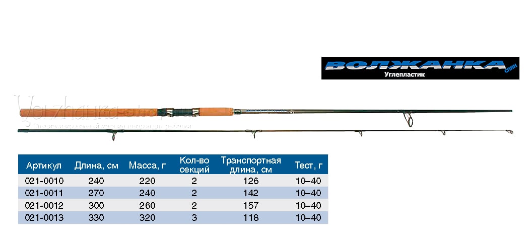 Спиннинг Волжанка-спин тест 10-40гр 2.7м (2 секции) (IM6)